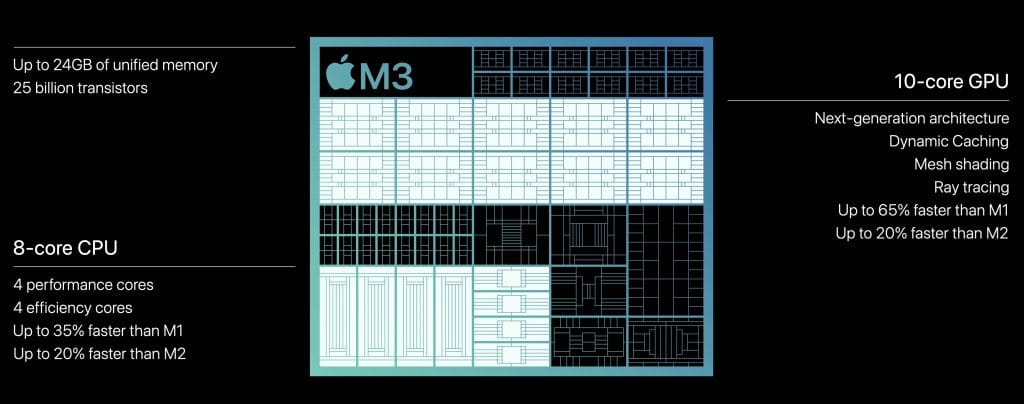 apple m3 MacBook Pro 14 inch 2023 - Chip M3 Ram 8Gb SSD 1Tb apple m3 MacBook Pro 14 inch 2023 - Chip M3 Ram 8Gb SSD 1Tb