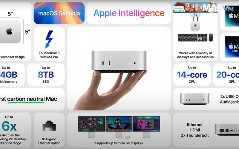 chip apple m4 vuot troi cua mac mini m4 24gb Mac Mini M4 24GB 256GB Chip Apple M4 vượt trội của Mac Mini M4 24GB